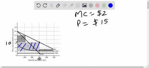la-bella-pizza-can-produce-a-pizza-for-a-marginal-cost-of-2-its-price-of-a-pizza-is-15-a-could-la-be