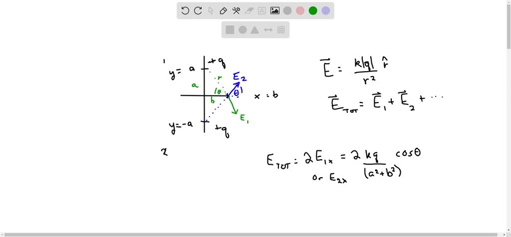 A circular ring of charge with radius 2 m lies in the z=0 plane, with ...