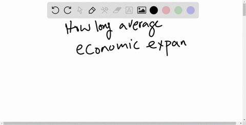 according-to-table-57-how-long-has-the-average-expansion-lasted-since-the-end-of-world-war-ii
