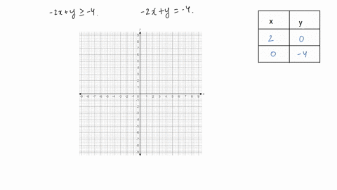 graph-the-solution-set-of-each-inequality-2-xy-geq-4