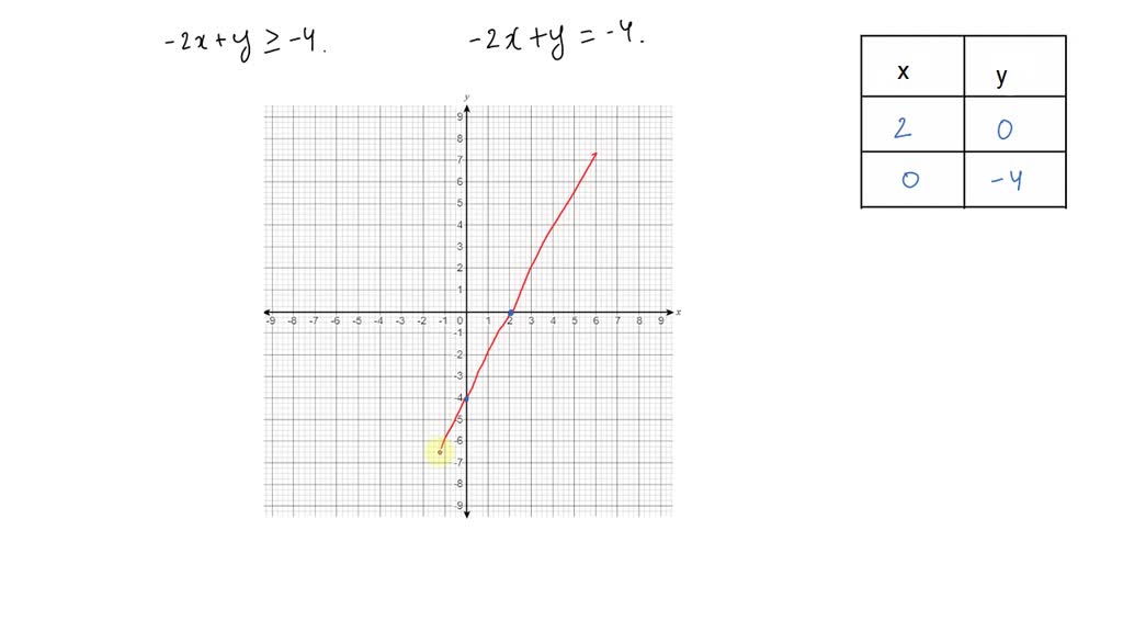 solved-graph-the-solution-set-of-each-inequality-2-x-y-4