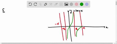 the-negative-value-k-with-the-greatest-value-for-which-xk-is-a-vertical-asymptote-of-the-graph-of-yt