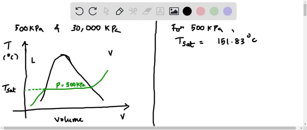 SOLVED:Sketch two constant-pressure curves (500 kPa and 30000 kPa ) in ...