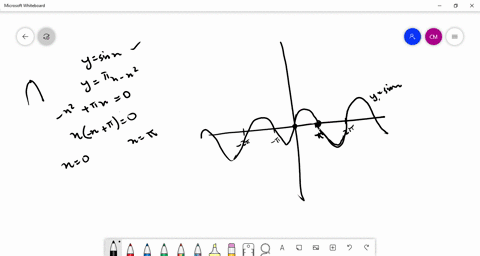 SOLVED:Sketch the region bounded by the curves and find its area. y ...