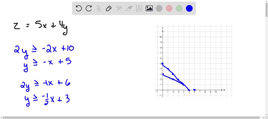 Sketch The Region Determined By The Constraints. Then Find The Minimum ...