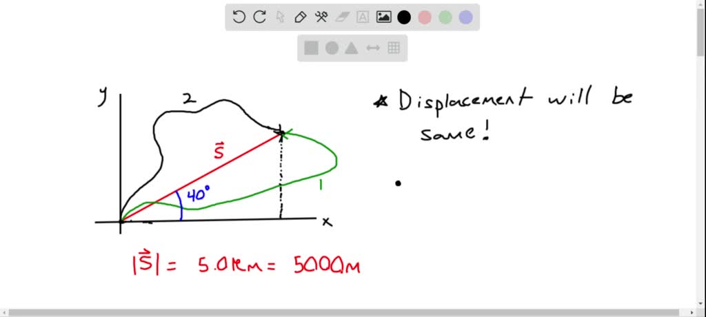 SOLVED:Find the north and east components of the displacement for the ...