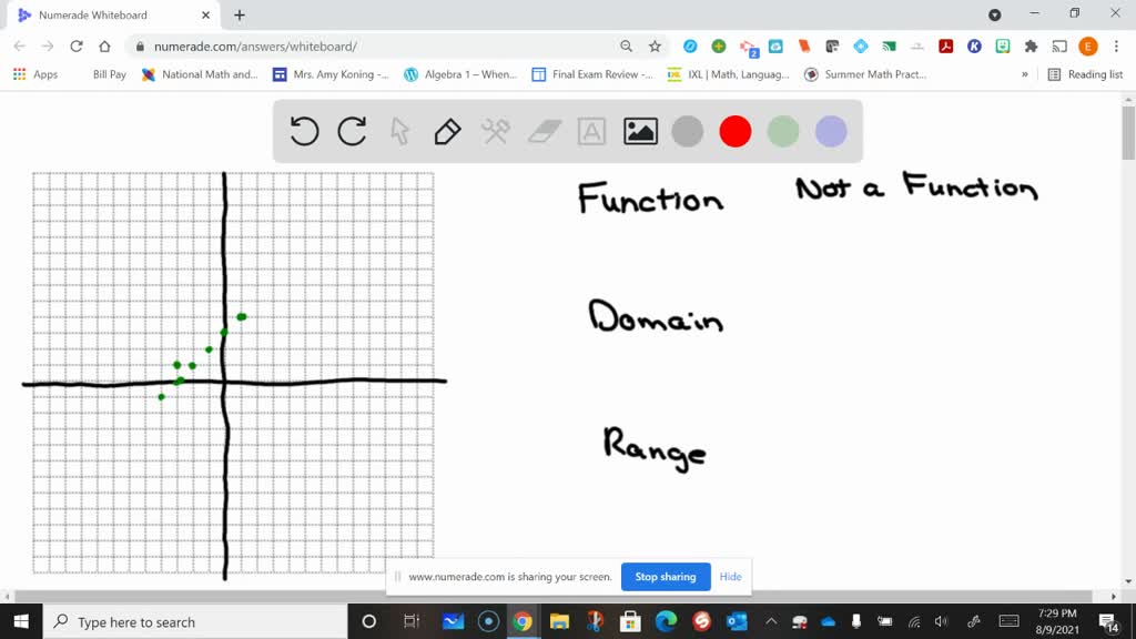 Solveddetermine Whether Or Not The Relation Represents Y As A Function Of X Find The Domain 4068