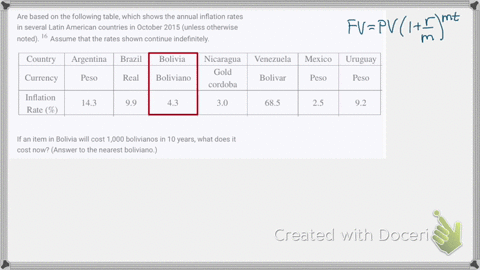 are-based-on-the-following-table-which-shows-the-annual-inflation-rates-in-several-latin-american--2