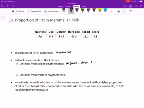 open-ended-examine-table-301-and-form-a-hypothesis-that-explains-why-there-are-such-big-differences-