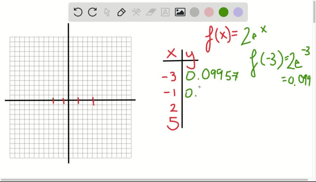Sketch the graph of each polynomial function. f(x…