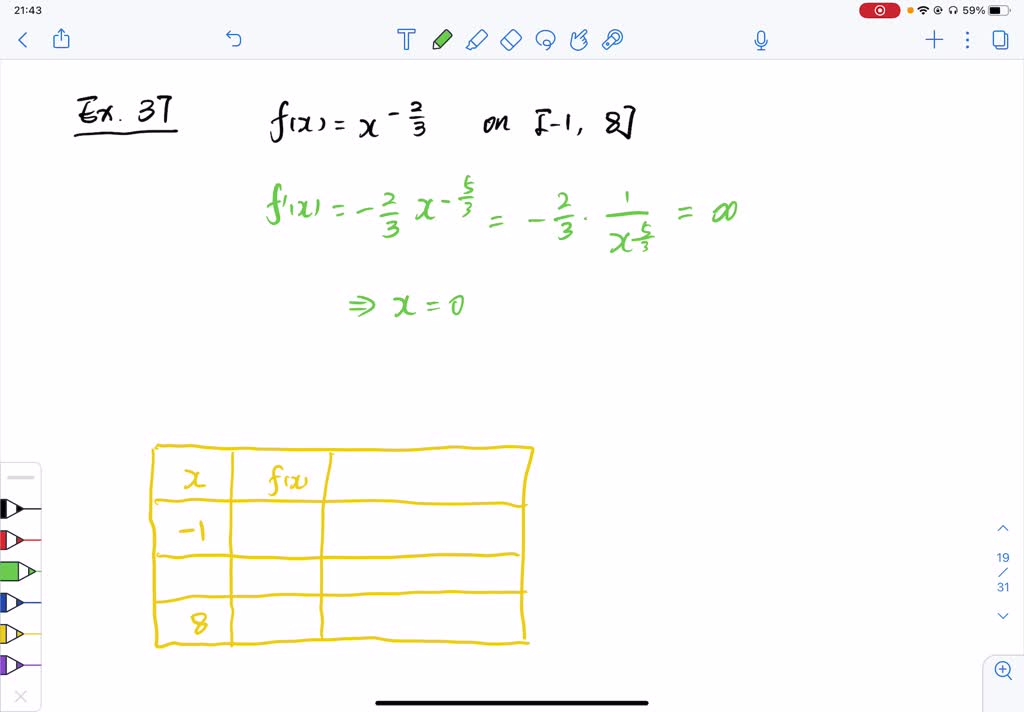 ⏩SOLVED:Let f(x)=x^-2 / 3 on the interval [-1,8] . Does f have… | Numerade