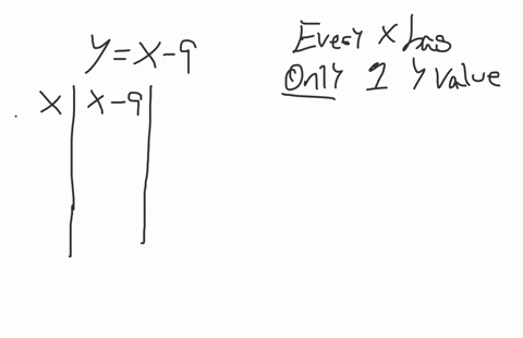 determine-whether-each-relation-describes-y-as-a-function-of-x-yx-9