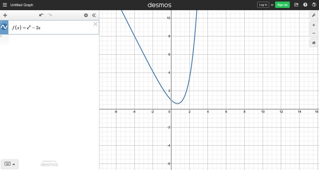 ⏩solved A Use A Graphing Device To Graph F X E X 2 X B Starting