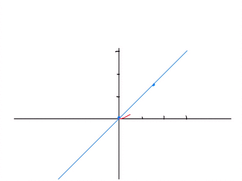 find-the-function-of-the-form-ftc_0c_1-sin-tc_2-cos-tc_3-sin-2-tc_4-cos-2-t-that-best-fits-the-dat-2