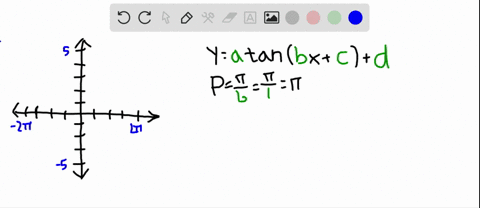 752-find-the-period-and-graph-the-function-ytan-leftx-fracpi4right