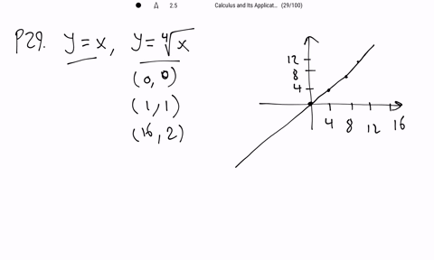 SOLVED:Find the area of the region bounded by the graphs of the given ...