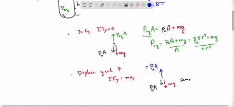 a-vertical-cylinder-of-radius-r-contains-an-ideal-gas-and-is-fitted-with-a-piston-of-mass-m-that-is