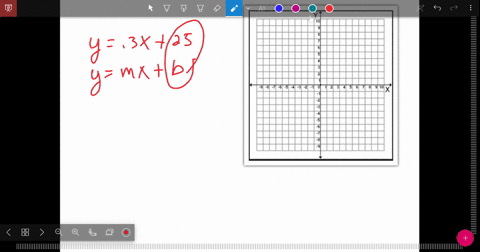 graph-the-line-of-each-equation-using-its-slope-and-y-intercept-y03-x25