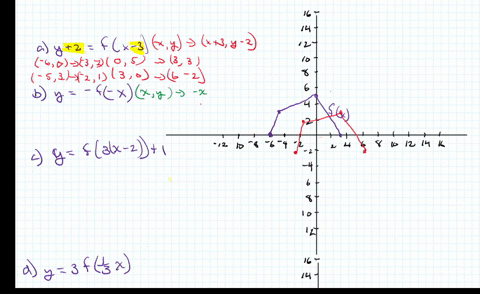 the-graph-of-yfx-is-given-sketch-the-graph-of-each-of-the-following-functions-a-y2fx-3-b-y-f-x-c-yf3