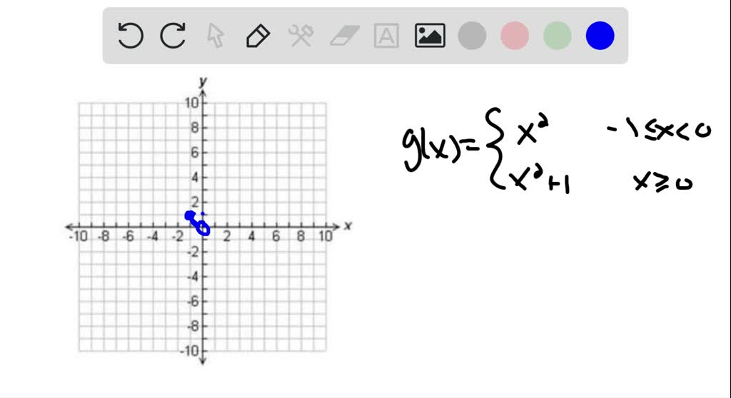 horizontal-and-vertical-line-test