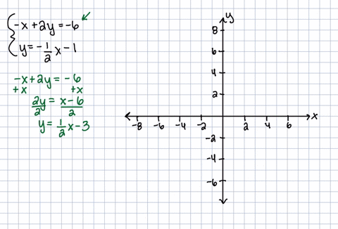 solve-a-system-of-linear-equations-by-graphing-in-the-following-exercises-solve-the-following-sys-39