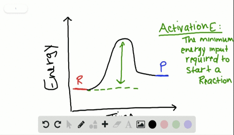 in-an-energy-requiring-reaction-activation-energy-is-a-bit-like-___________-a-a-burst-of-speed-at-th