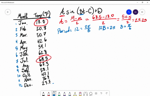 you-are-given-a-table-of-average-monthly-temperatures-and-a-scatter-plot-based-on-the-data-use-th-12