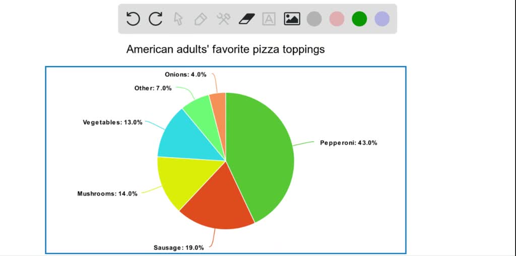 construct-a-pie-chart-from-your-survey-draw-the-grap-solvedlib