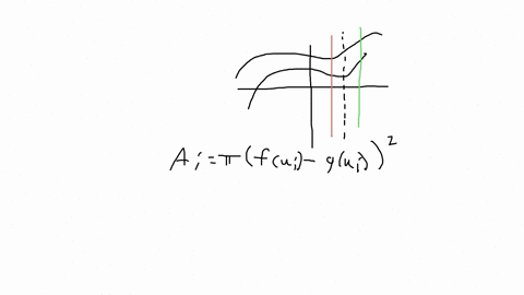 true-or-false-when-the-region-bounded-by-the-graphs-of-the-functions-f-and-g-and-the-lines-xa-and-xb
