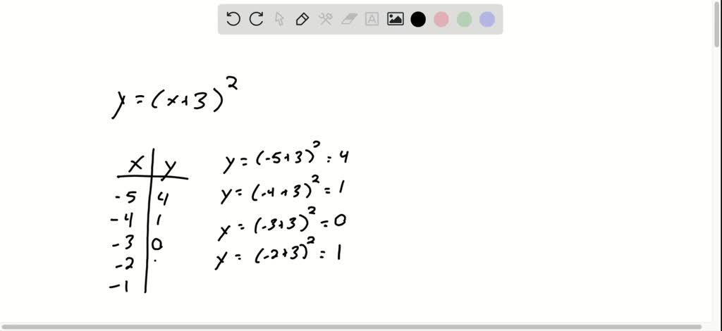 Solved Graph Each Equation By Completing The Table Of Values Y X 3 2