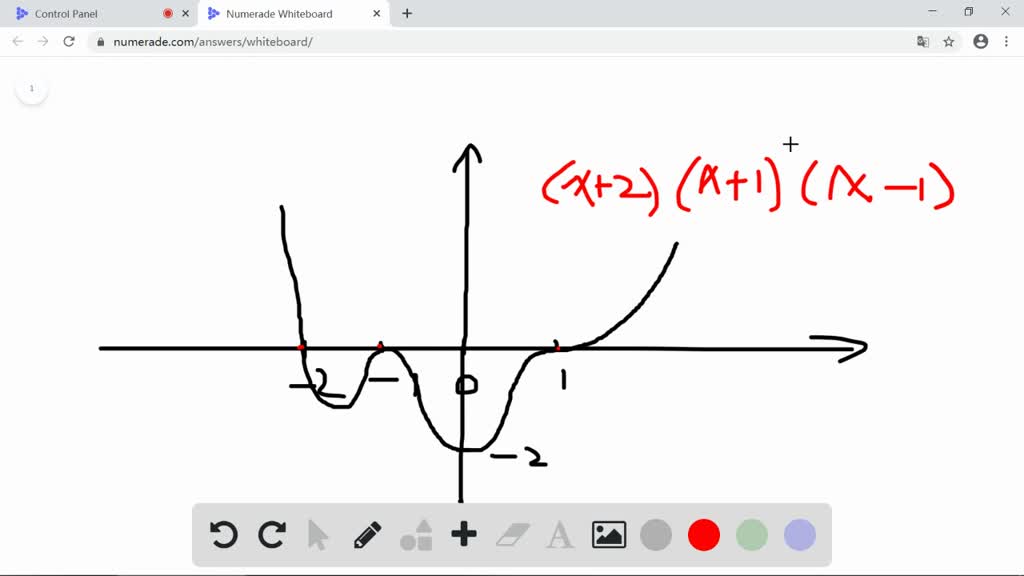 SOLVED:Complete graphs of polynomial functions whose zeros are integers ...