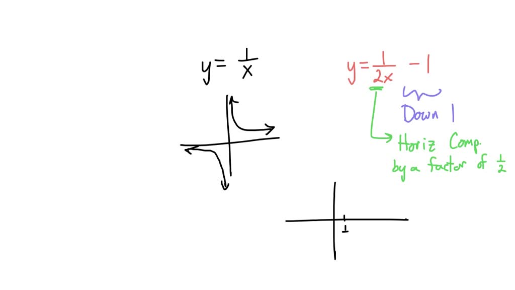solved-graph-each-function-not-by-plotting-points-but-by-starting