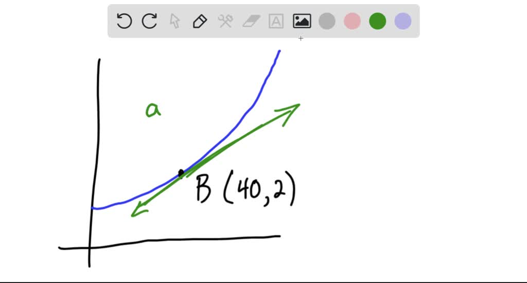 SOLVED:For Activities 21 through 24 a. draw the tangent line at each ...