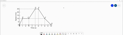 what-is-the-total-distance-traveled-by-the-object-during-the-first-3-seconds-a-15-mathrmm-b-20-mathr