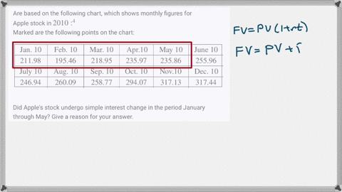 are-based-on-the-following-chart-which-shows-monthly-figures-for-apple-stock-in-20104-marked-are-t-4