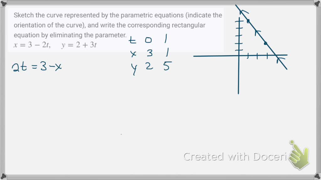 SOLVED:Sketch The Curve Represented By The Parametric Equations ...