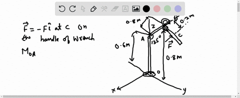 determine-the-magnitude-of-the-horizontal-force-mathbff-f-mathbfi-acting-on-the-handle-of-the-wren-2