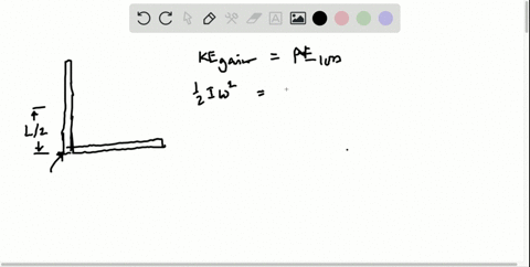 Solved A Hoop Of Mass M And Radius R Rotates About An Axle At The Edge Of The Hoop The Hoop Starts At Its Highest Posi