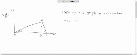 for-a-certain-body-the-velocity-time-graph-is-shown-in-the-figure-the-ratio-of-applied-forces-for-in