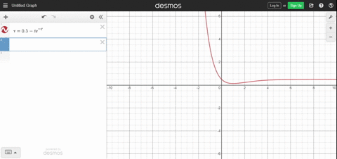 let-the-velocity-function-for-a-particle-that-is-at-the-origin-initially-and-moves-along-an-s-axis-b