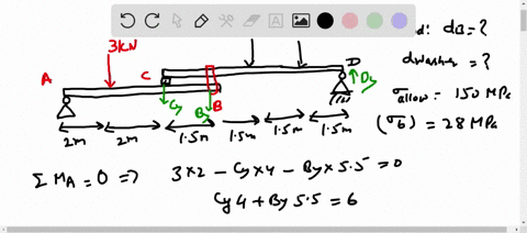 the-compound-wooden-beam-is-connected-together-by-a-bolt-at-b-assuming-that-the-connections-at-a-b-2