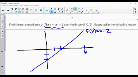 find-the-net-signed-area-of-fxx-2-over-the-interval-06-illustrated-in-the-following-image