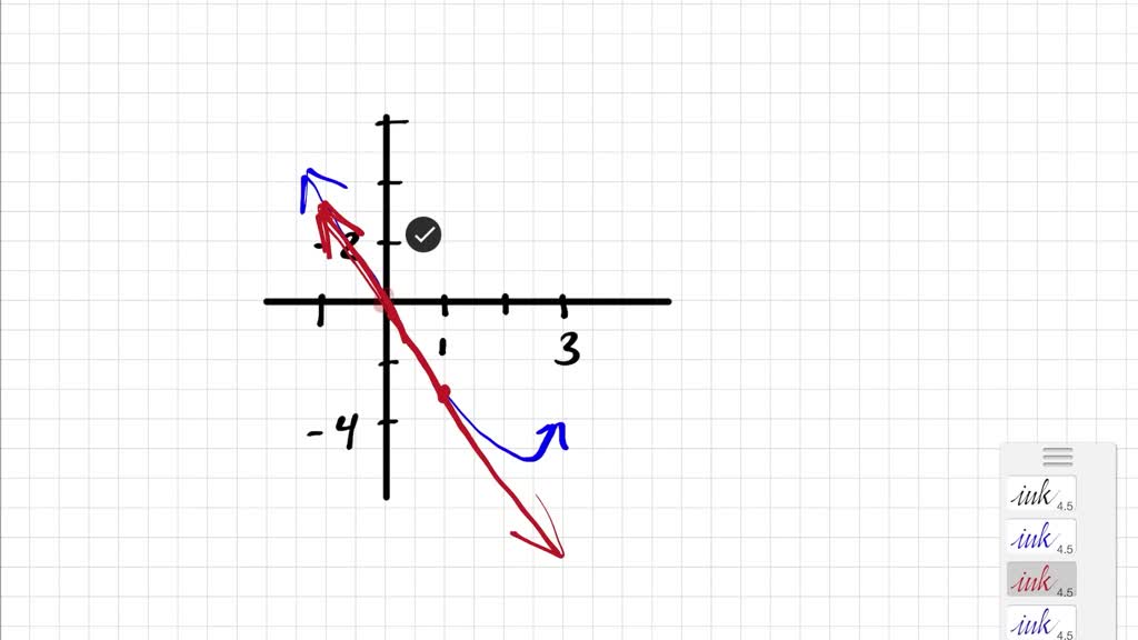 question-video-find-the-equation-of-a-tangent-line-to-an-inverse