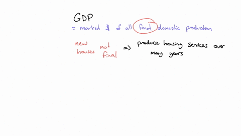 gross-private-domestic-investment-gpdi-includes-new-residential-construction-as-investment-why-is-2
