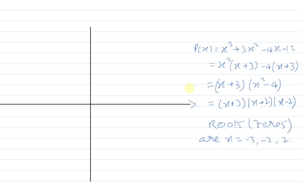 solved-factor-the-polynomial-and-use-the-factored-form-to-find-the