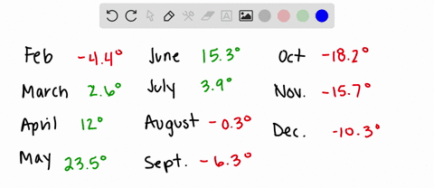 which-month-had-the-greatest-decrease-in-temperature