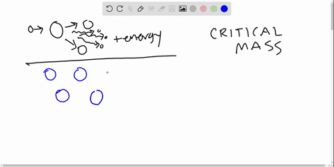 discuss-what-is-meant-by-the-term-critical-mass-and-explain-why-the-ability-to-achieve-a-critical-ma