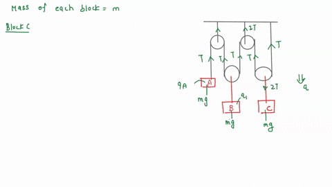 consider-a-system-of-three-equal-masses-and-4-pulleys-arranged-as-shown-the-mass-of-cach-block-is-m-