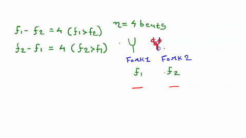 when-two-tuning-forks-fork-1-and-fork-2-are-sounded-simultaneously-4-beats-per-second-are-heard-no-2