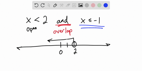graph-all-solutions-on-a-number-line-and-give-the-corresponding-interval-notation-x2-text-and-x-leq-